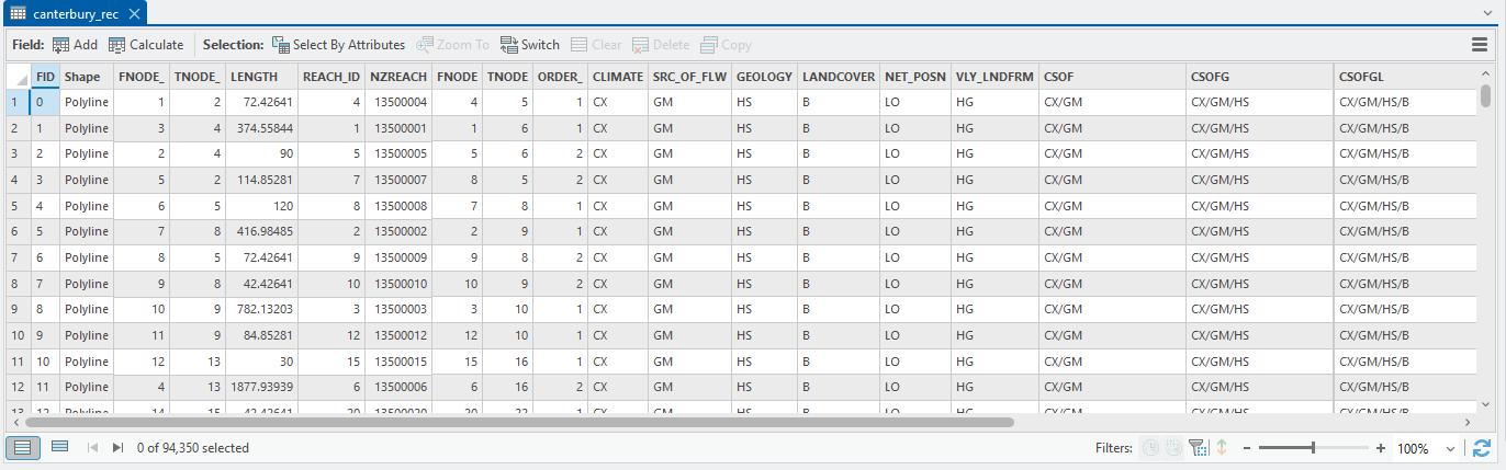 River Data Pool Overflowing with River Data – The GIS Blog